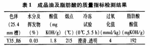 成品油及脂肪酸質(zhì)量指標(biāo)檢測(cè)結(jié)果