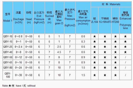 抽真空系統能耗對比