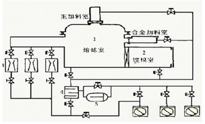 改造前的真空機組