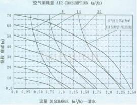 V法鑄造工藝圖